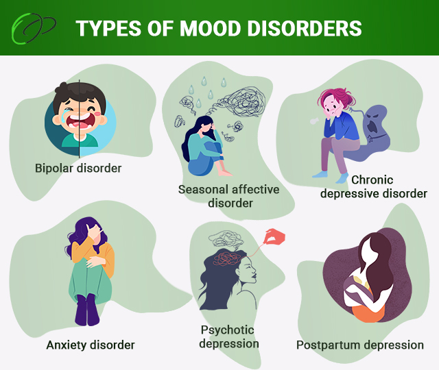 Types of Mood Disorders