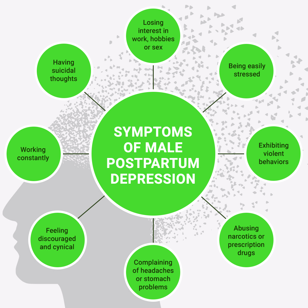 Symptoms of Male Postpartum Depression