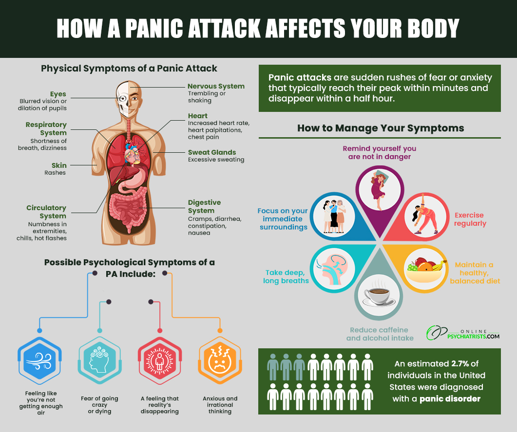 How a Panic Attack Affects Your Body
