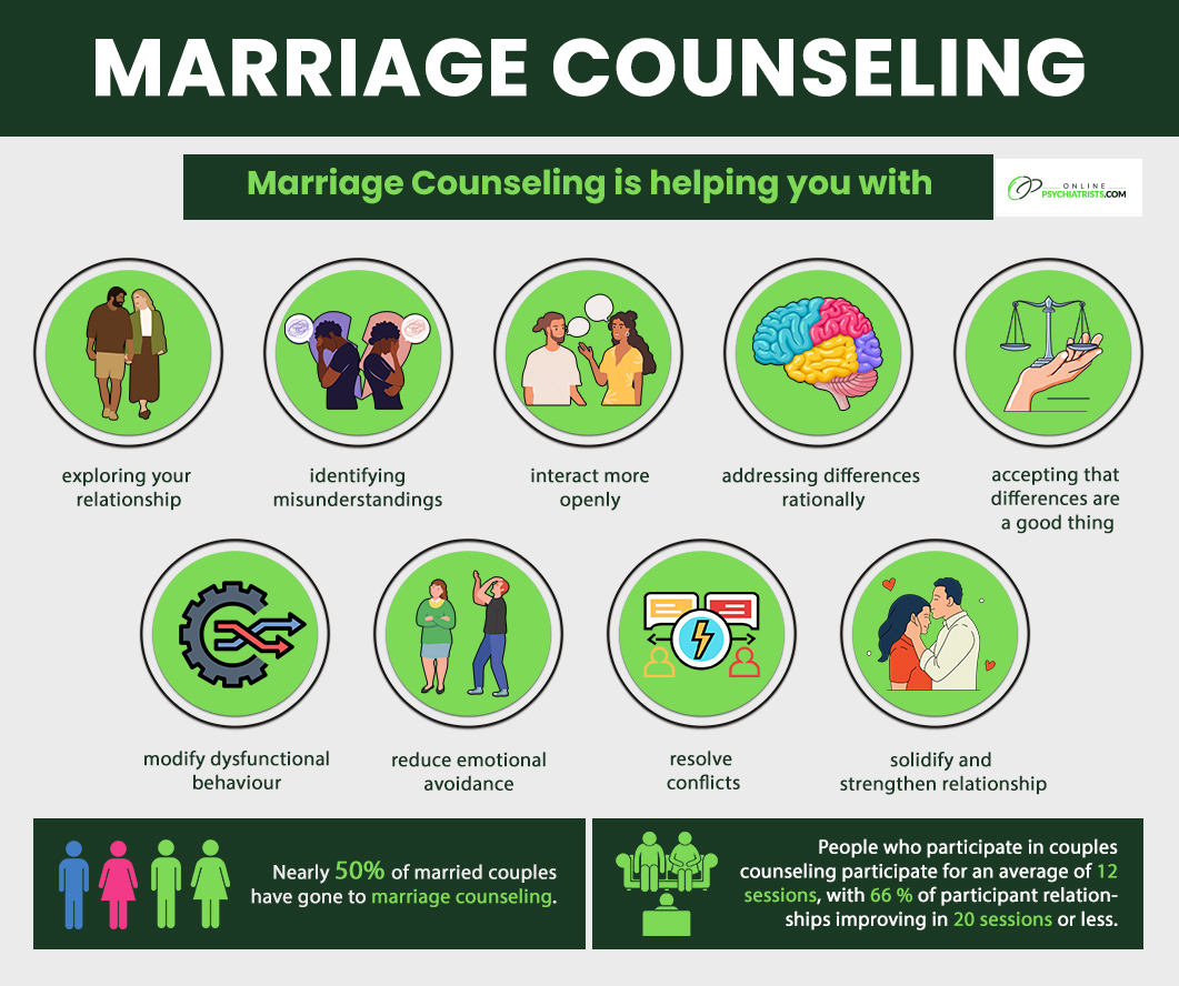 Marriage Counseling