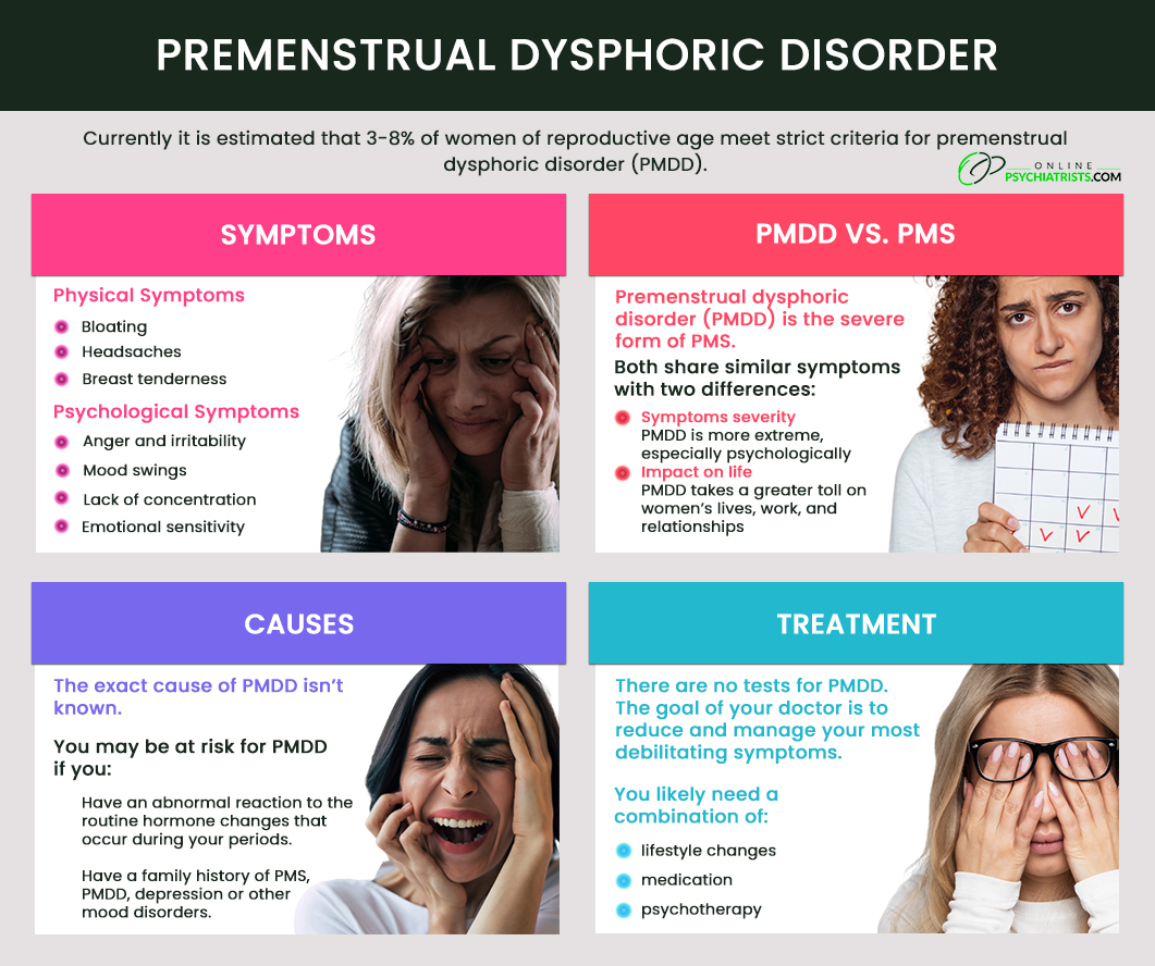 Premenstrual Dysphoric Disorder