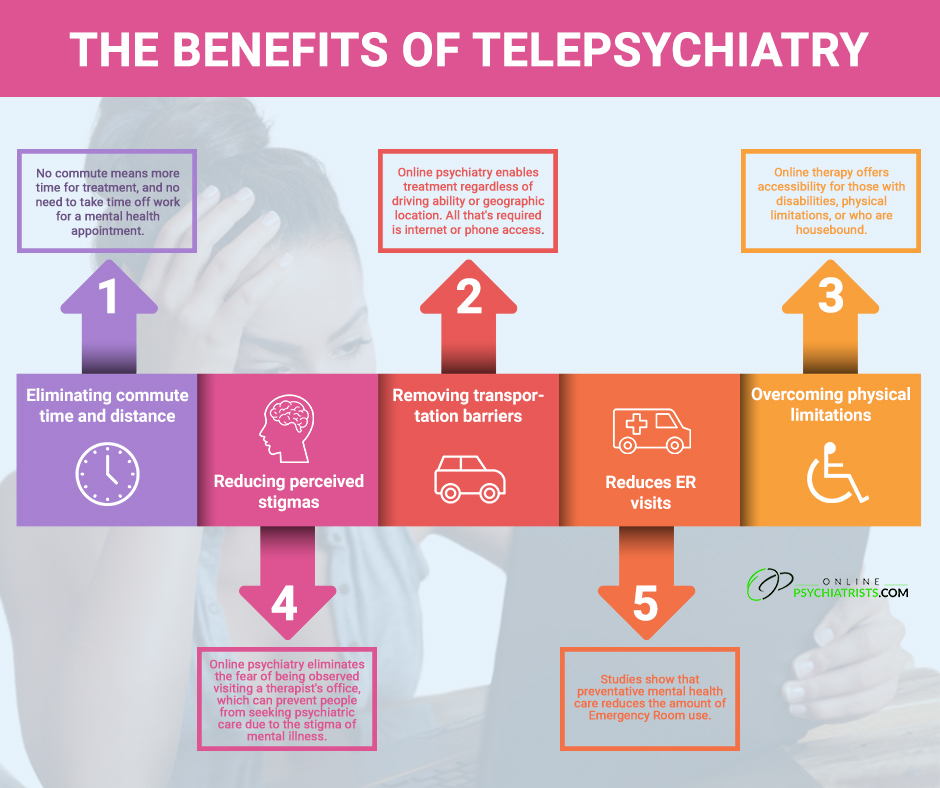 Top Online Psychiatrists Telepsychiatry in NYC, NJ & FL