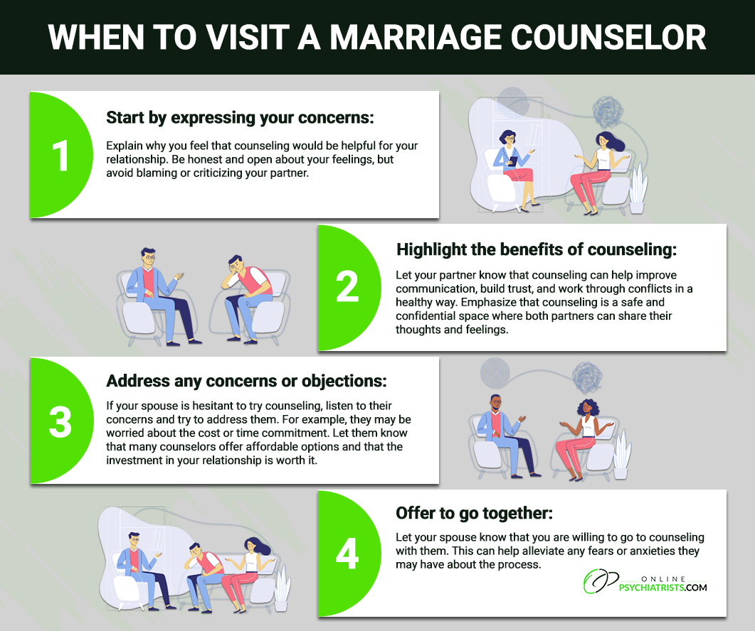 Premarital Counseling