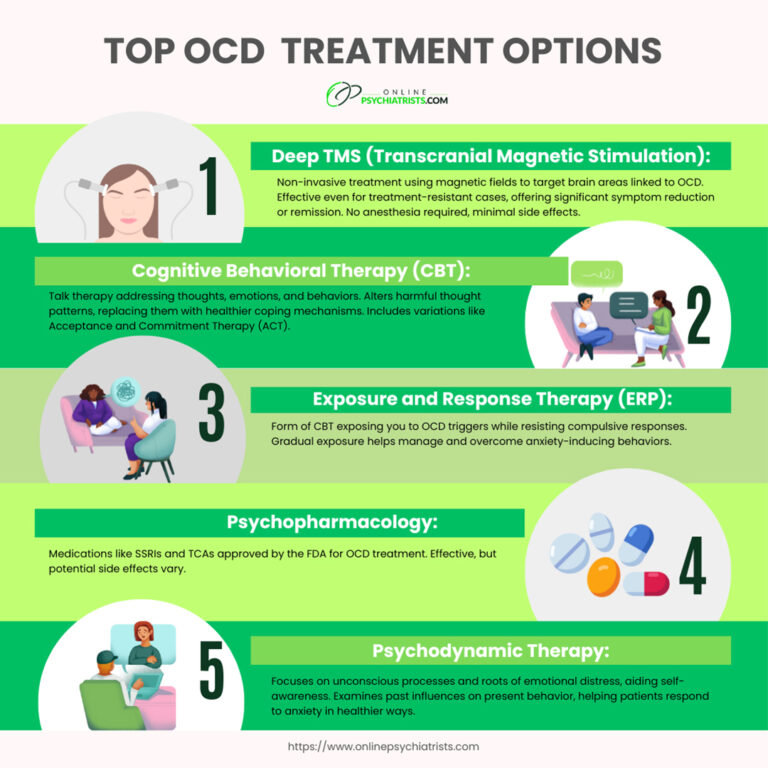 Picture of 5 OCD Treatment Options To Consider | Online Psychiatrists