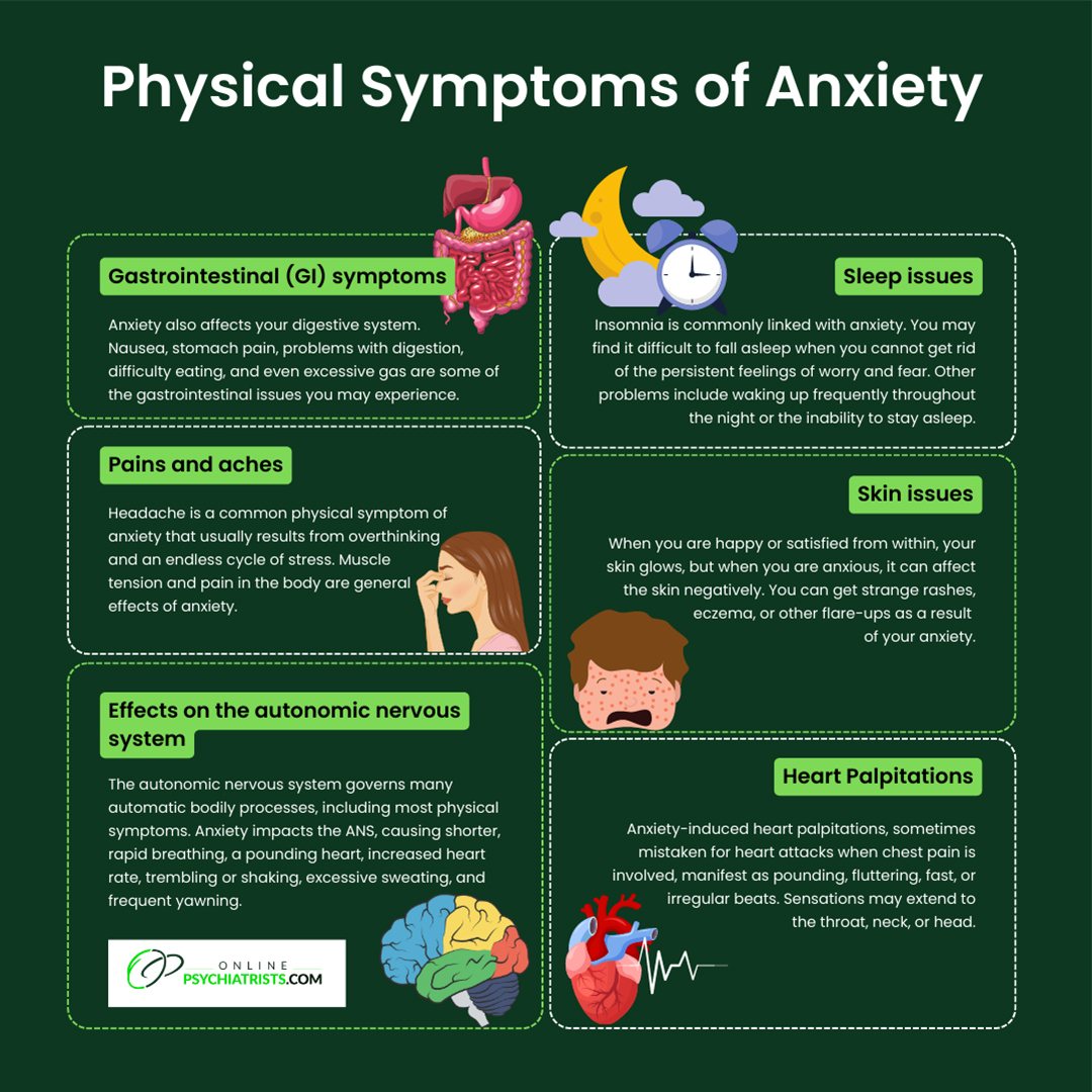 Physical Symptoms of Anxiety Banner