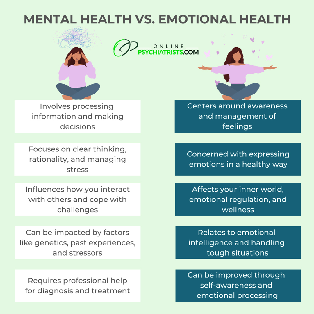 What Is The Difference Between Mental Health Emotional Health 