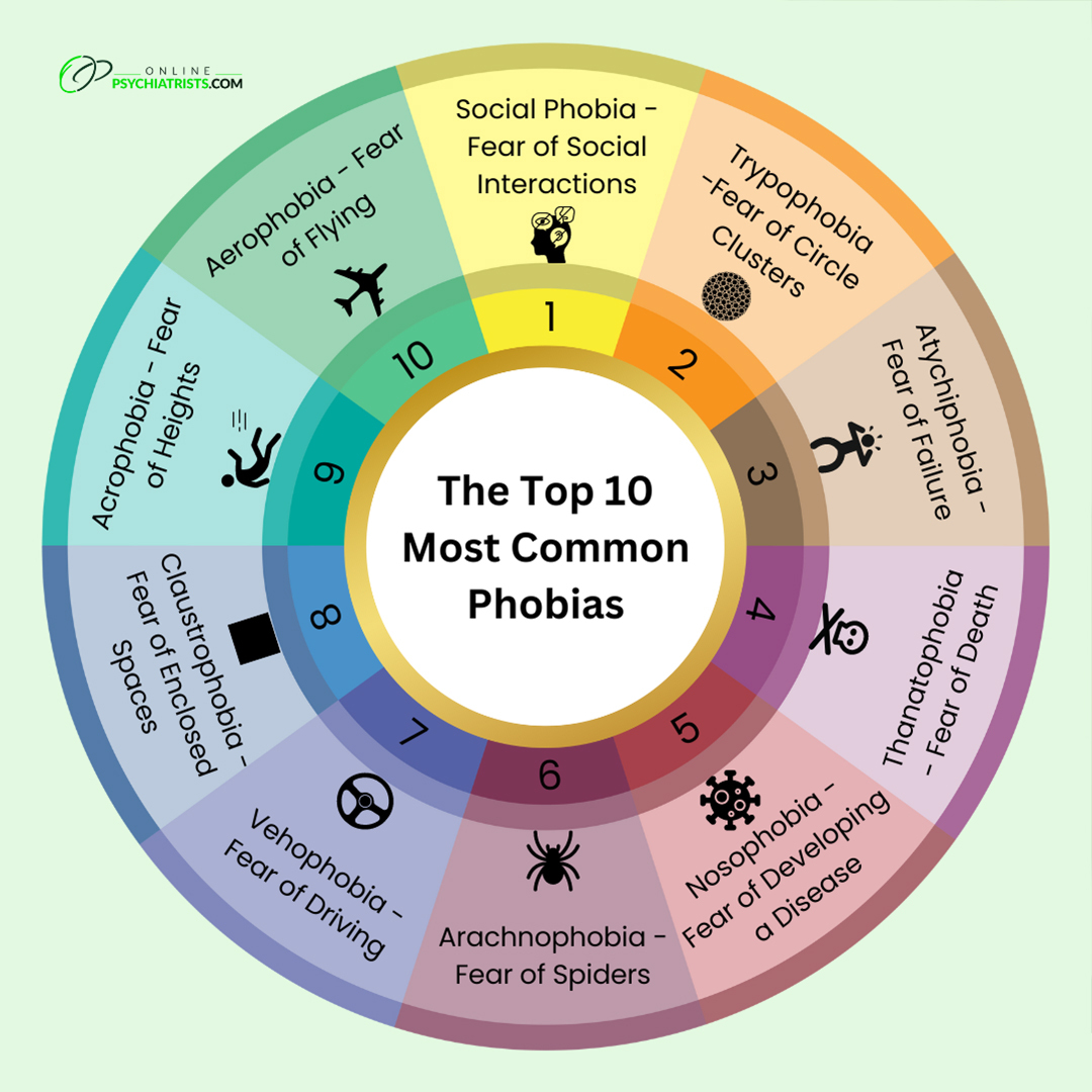 Top 10 List of Most Common Phobias