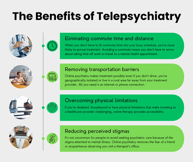 Online Psychiatrists Telepsychiatry in NYC, NJ & FL