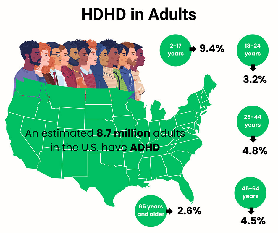 HDHD in Adults