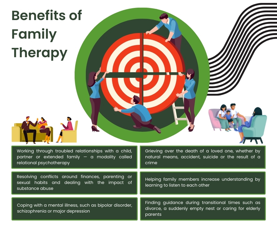 What Are the Benefits of Family Therapy?