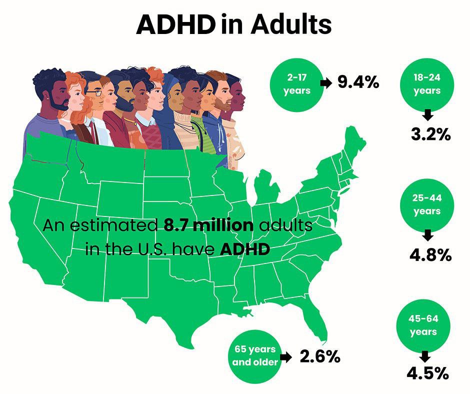 ADHD in Adults