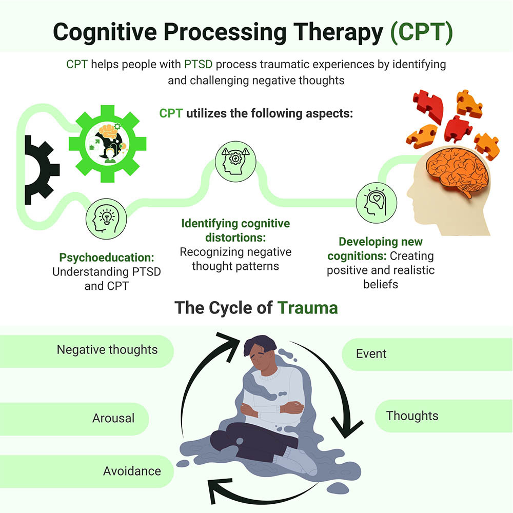 Cognitive Processing Therapy in NYC