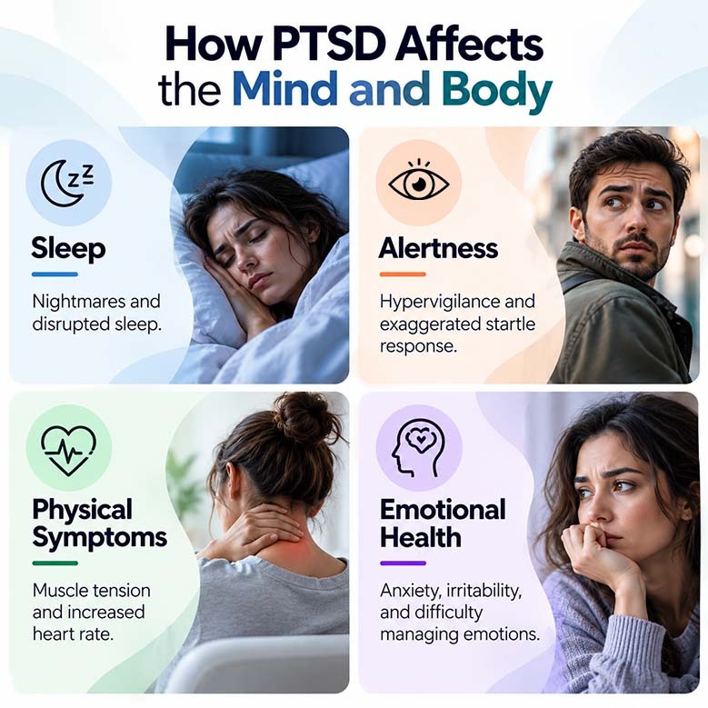 Medical infographic illustrating how PTSD affects sleep, alertness, physical symptoms, and emotional health.